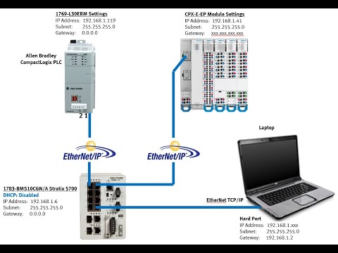 CPX-E-EP x1 + CLogix + EthIP + 16DI.8DO.4AI.4AO + GEN + I/O Diagnostic Interface