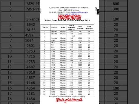 CIRB BULL LIST 2025 #cirb #bull #murrah #blackgoldkisandi #abs #sagbull #luvas #jhoti #dairyfarm