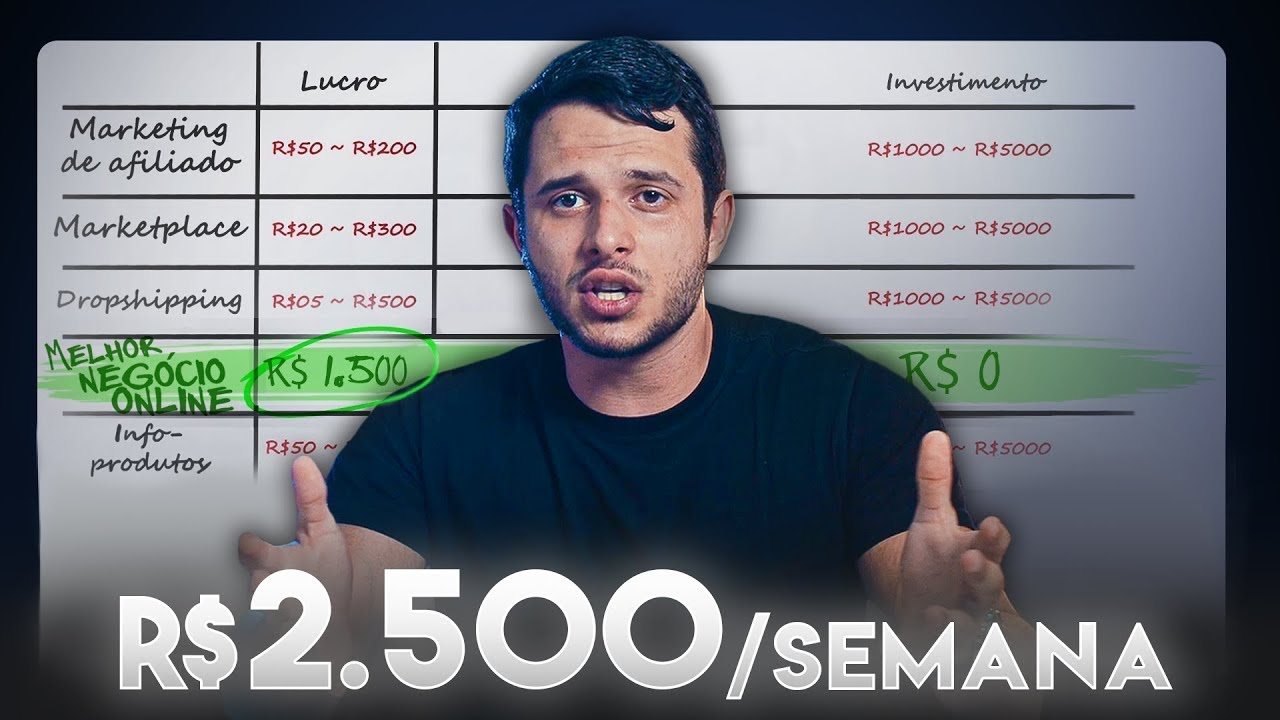 O MELHOR NEGÓCIO DIGITAL PARA COMEÇAR COMO INICIANTE! (2024)