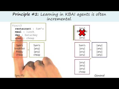 Preview Georgia Tech KBAI Part 5