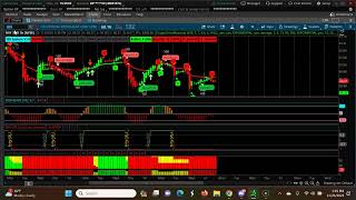 Weekly CPR for ShortTerm Swing Trading | Three Descending CPR  Nov 27th 2023-Dec 1st 2023