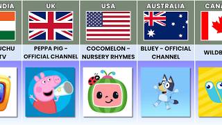 Cartoon YouTube Channels from Different Countries