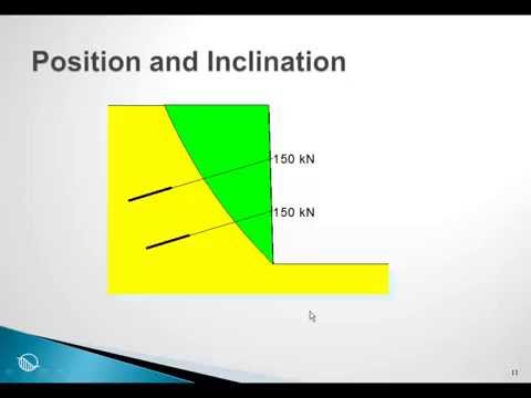 SLOPE/W Session 6: Concentrated Loads and Reinforcement