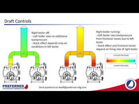 Boiler Stack Design and Draft Control