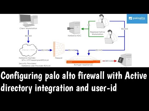 Palo Alto Firewall Integration with AD and Agentless User-ID | Training |  Explained with Wireshark