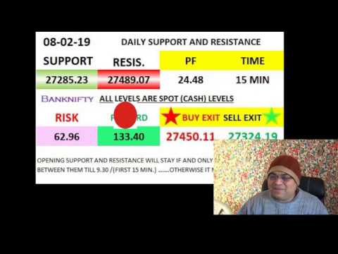 NIFTY NEXT WEEK'S (11/02/19) PROBABILITY अगले हप्ते की पैसा कमाने की सम्भावनाए