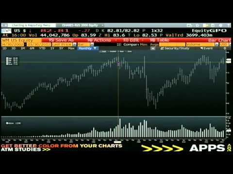 Mar 30th Daily Stock Market Recap by Tom O'Bien on TFNN - 2012.mp4