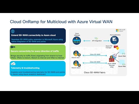 Cisco SD-WAN Cloud OnRamp with Multicloud for Azure Virtual WAN Demo