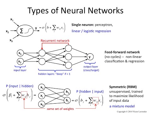 Neural Networks 5: feedforward, recurrent and RBM