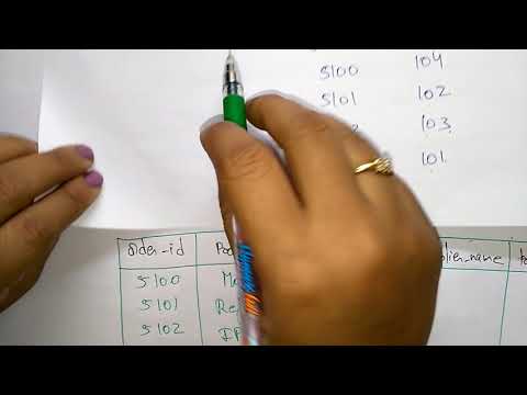 sql joins with examples | Inner join |