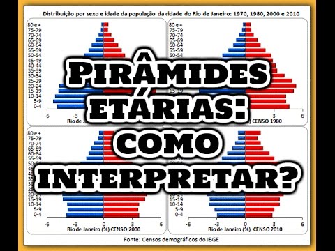 PIRÂMIDES ETÁRIAS: COMO INTERPRETAR? | ENSINO FUNDAMENTAL | EF08GE03