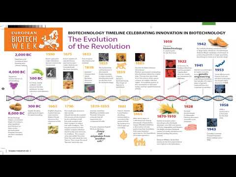 unit 1 intro to biotech FINALPART 1 2