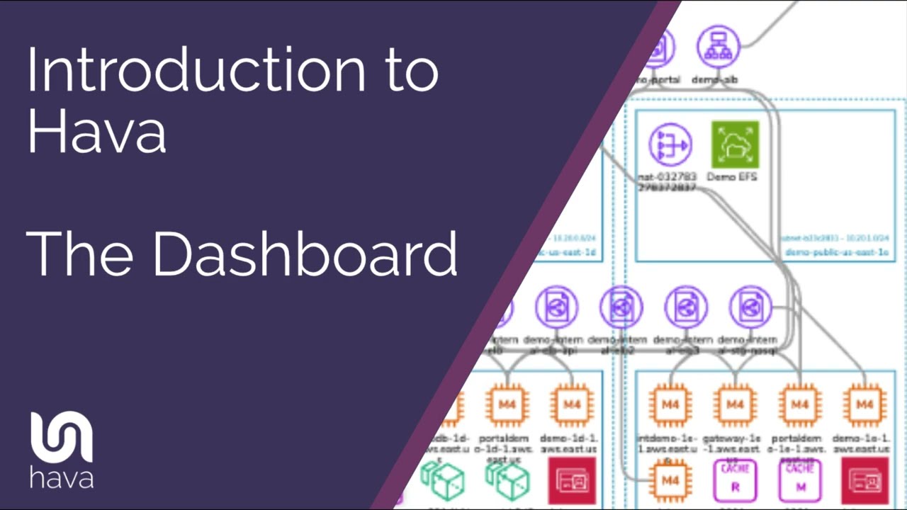 Hava Cloud Diagram Environments Dashboard