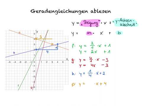 Geradengleichungen ablesen