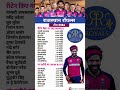 Rajasthan Royals Team 2026 Rajasthanroyals Ipl Ipl2026 Iplauction Cricket News Ravindrajadeja