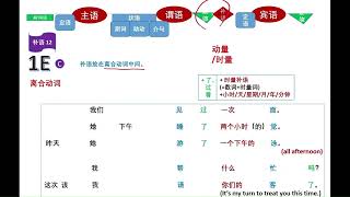 Sentence Structure Section 2 – COMPLEMENT ：CLUTCH VERB  (离合动词谓语句补语) #ztb100