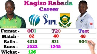 Kagiso Rabada Bowling Career || Odi, T20, Test, IPL || Match, Runs, Wicket, BBM, Eco || South Africa
