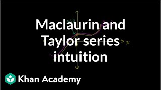 Maclauren and Taylor Series Intuition
