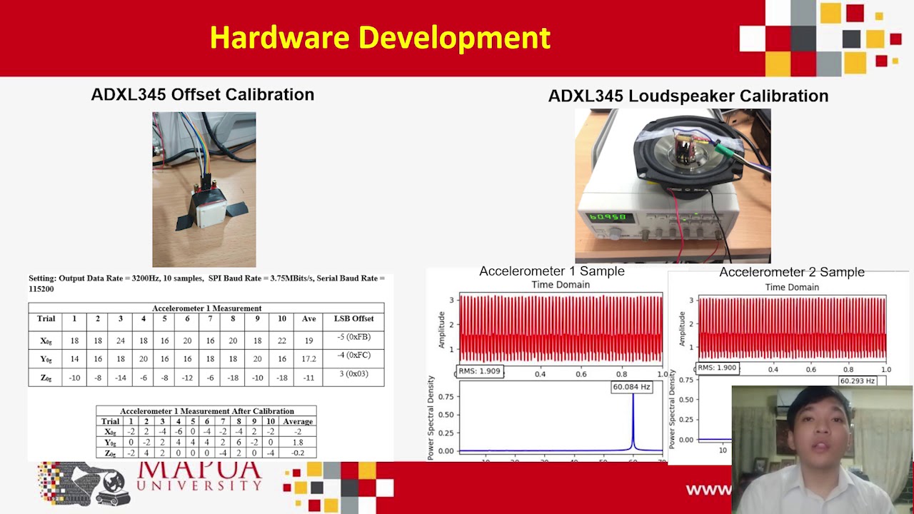 Paper Presentation: Electronics Engineering (Group 11)