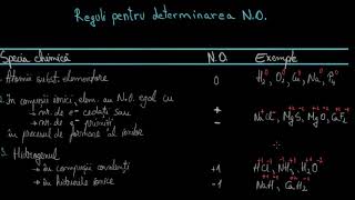 Noțiuni despre oxidant și reducător