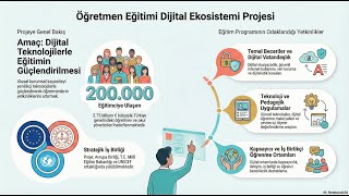 Eğitimde Dönüşüm Başlıyor! | MEB 10 Modüllü Dijital Yetkinlik Eğitimi [Hemen Keş