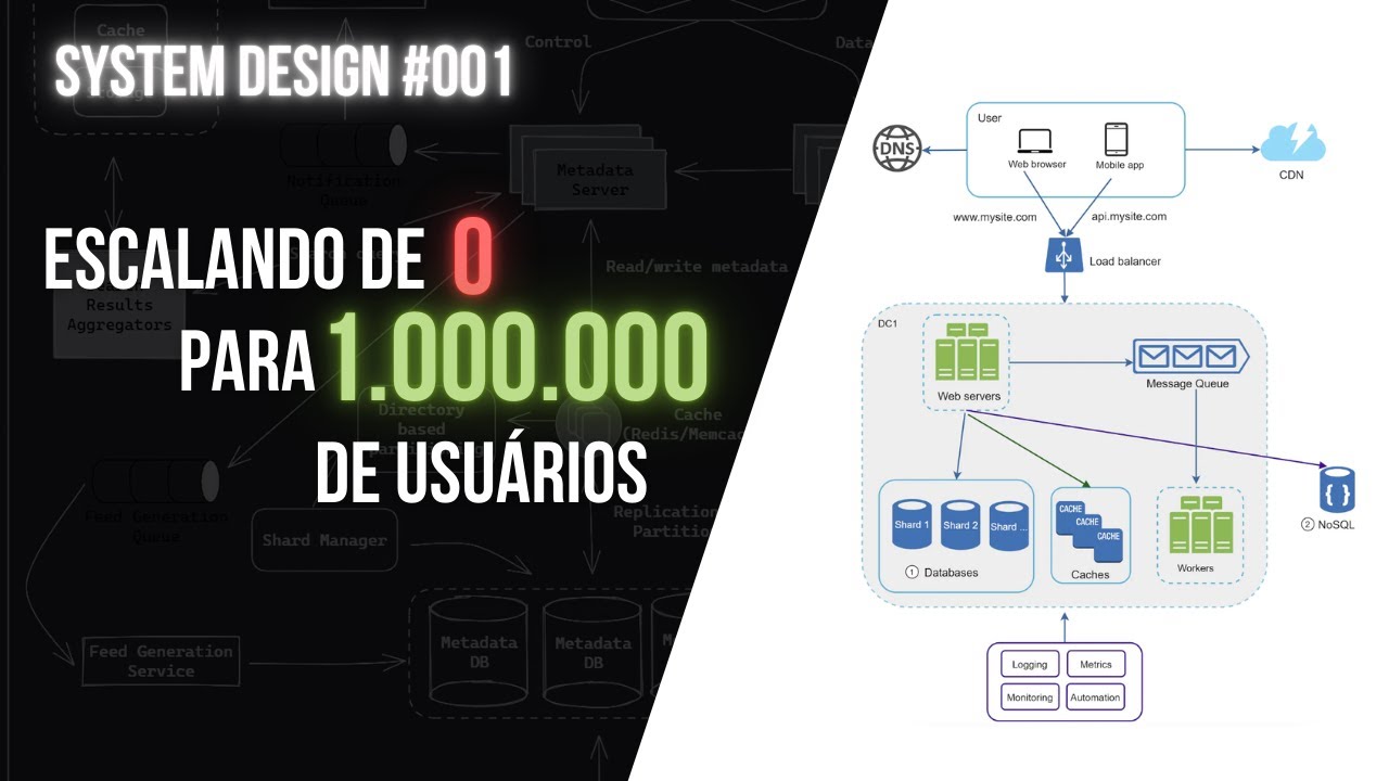 Como escalar um sistema pra 1 milhão de usuários