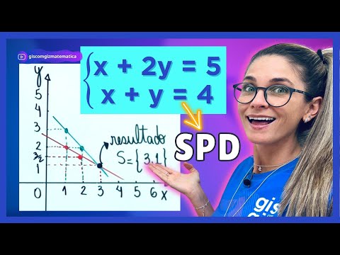 SISTEMA DE EQUAÇÕES - REPRESENTAÇÃO GRÁFICA E CLASSIFICAÇÃO