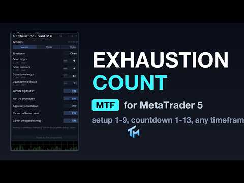 Video Exhaustion Count MTF