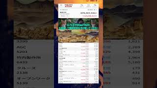 #NISA,#新NISA,#つみたてNISA,#iDeCo,#配当金,#配当利回り,#決算,#決算分析,#業績,#企業分析,#銘柄分析,#株予想,#株の買い方,#株の売り方,