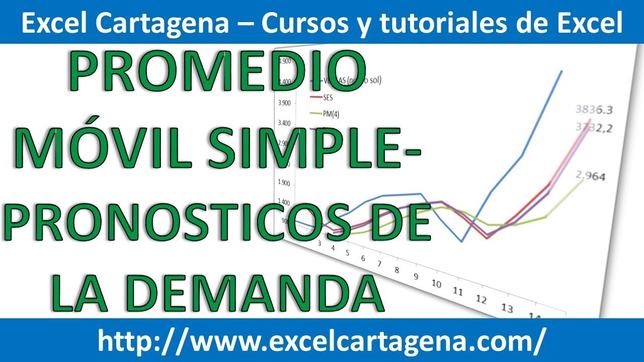 1. Promedio Móvil Simple - Pronostico de la Demanda en Excel