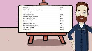 What is the potential ROI of presenting Reserve with Google as a product to businesses?