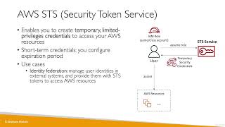 Security Token Service STS Overview | Advanced Identity | Amazon Web Service #amazonwebservices