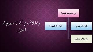 صورة الدرس 151   ما يعم عرفاً أو عقلاً