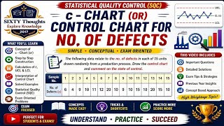 #210 ll c - Chart (or) No. of Defects Chart Problem Solved ll Statistical Quality Control (SQC)
