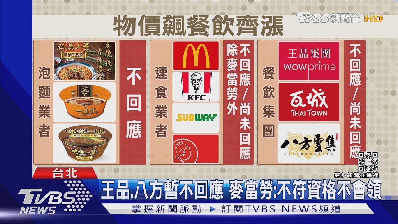 多家餐飲遭點名漲價又領補助 業者暫不回應