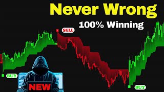 Most Powerful Machine Learning Supertrend Indicator Ever Created