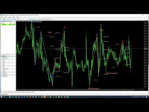 Video Harmonic plus Zup Patterns with reveser confirm