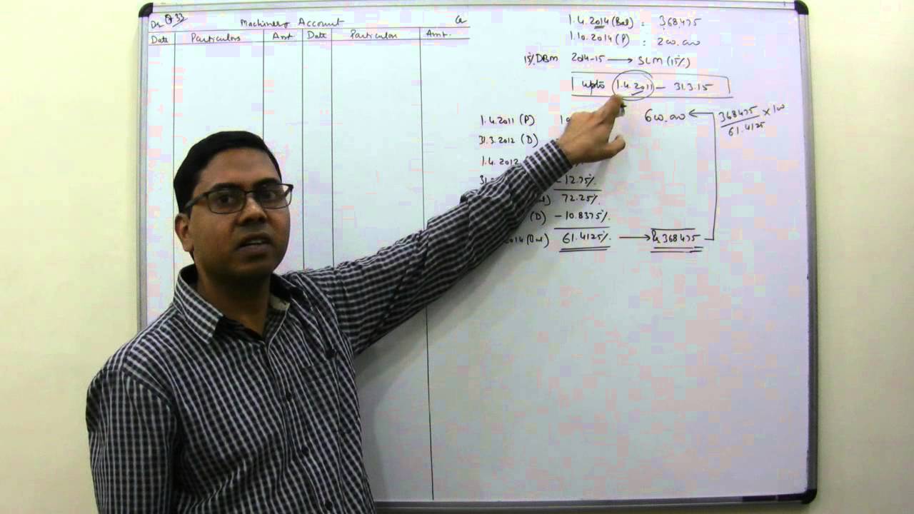 Change of Method with Retrospective Effect - Accounting for Depreciation (For B.Com/M.Com)