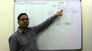 Change of Method with Retrospective Effect - Accounting for Depreciation (For B.Com/M.Com)