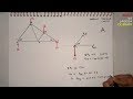 TRUSS :: METHOD OF JOINTS IN 6 MINUTES