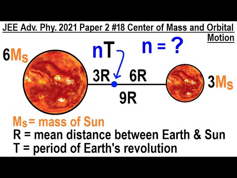 JEE Advanced Physics 2021 Paper 2 1 Statics