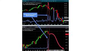 How to Invest in the Current Trends and Cycles for Stocks, Bonds, Commodities, Real Estate, & Economy