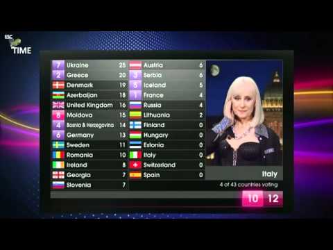 Eurovision 2011 - Voting Part - Italy