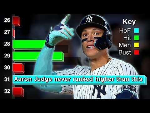 The Most Talented Prospect Class in MLB History. Where are they Now?