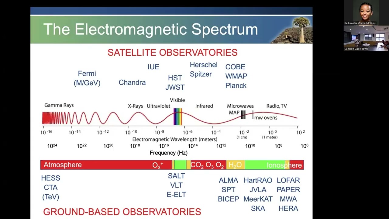 Cosmic radio sources by Justin Jonas