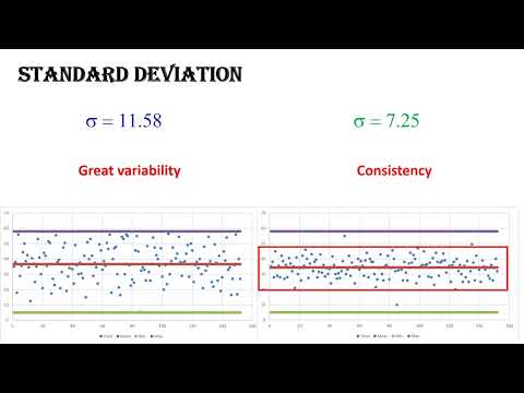 Analyzing Standard Deviation, Variance, and Range in Excel