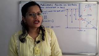 problem on sluice gate to find water level h cause the gate to open/ hydrostatic forces