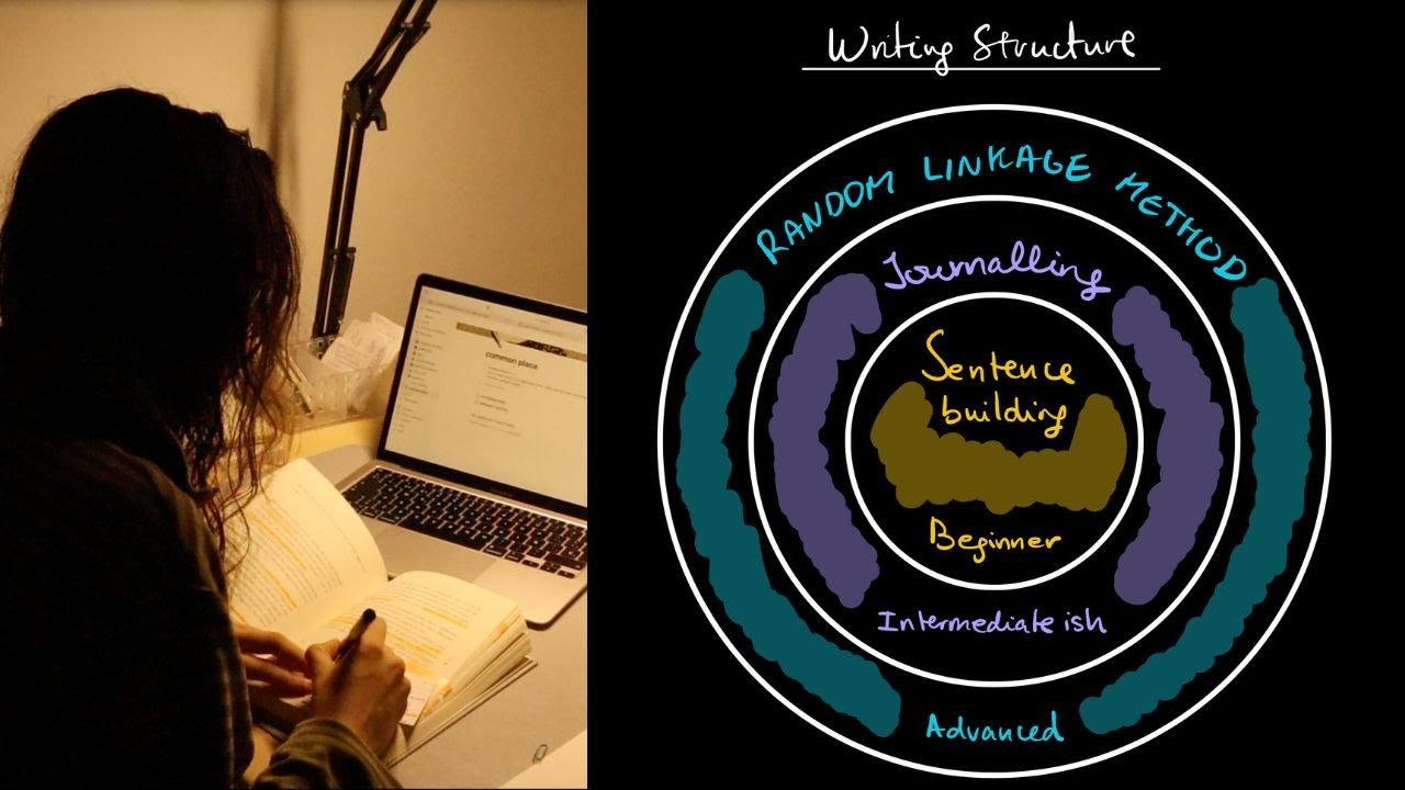 how to start writing in another language