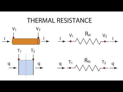 Heat Transfer L6 p2 - Thermal Resistance