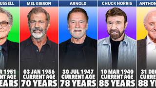 Age of Famous Senior Hollywood Actors in 2026